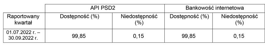 PSD2 07-09 2022 PSD2 07-09 2022